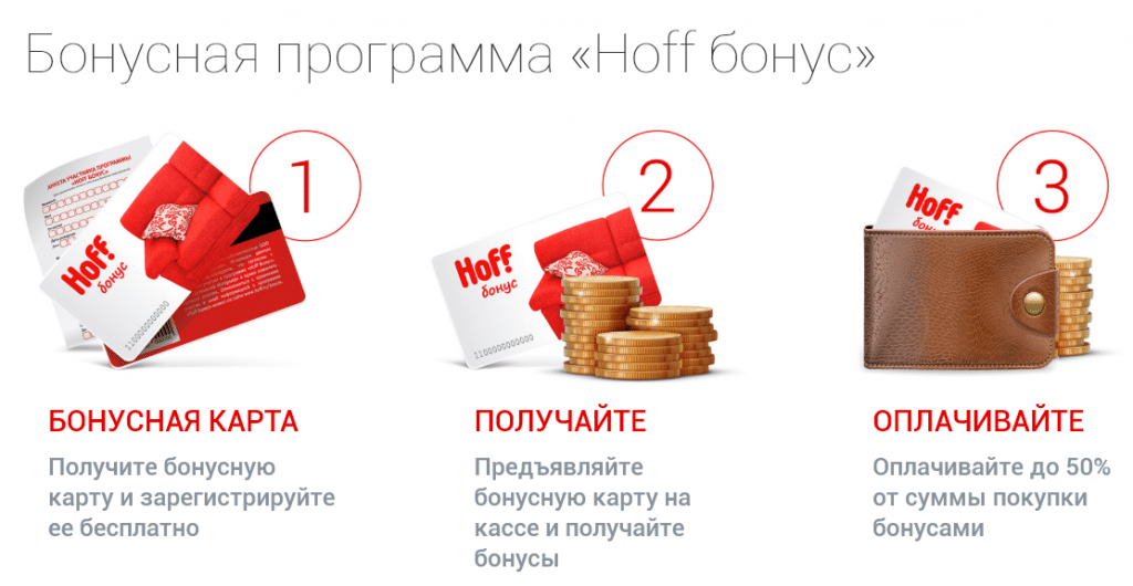 Бонусная программа Hoff-бонус