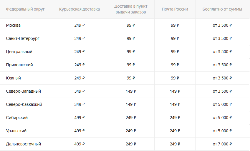 Цена доставки