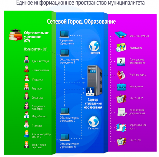 Концепция системы СГО