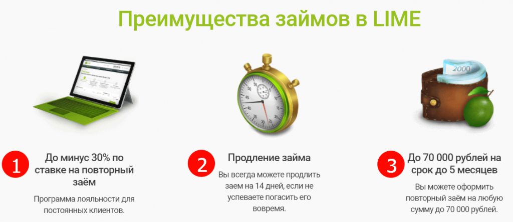 Преимущества займов в Лайм