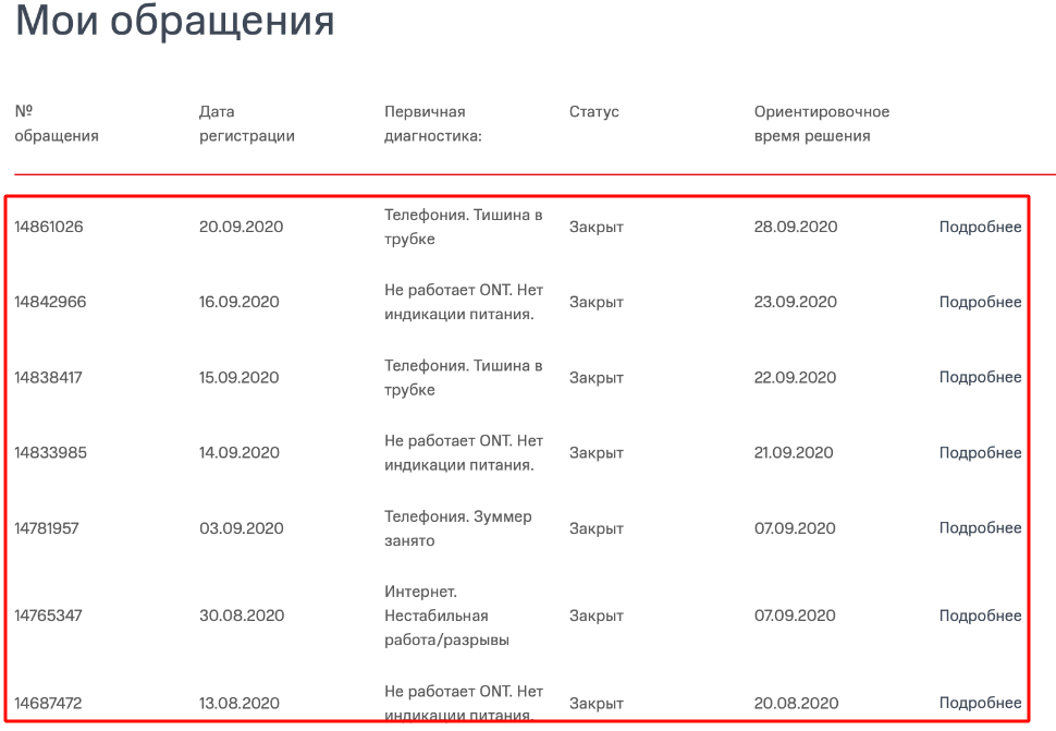 Список обращений в ТП